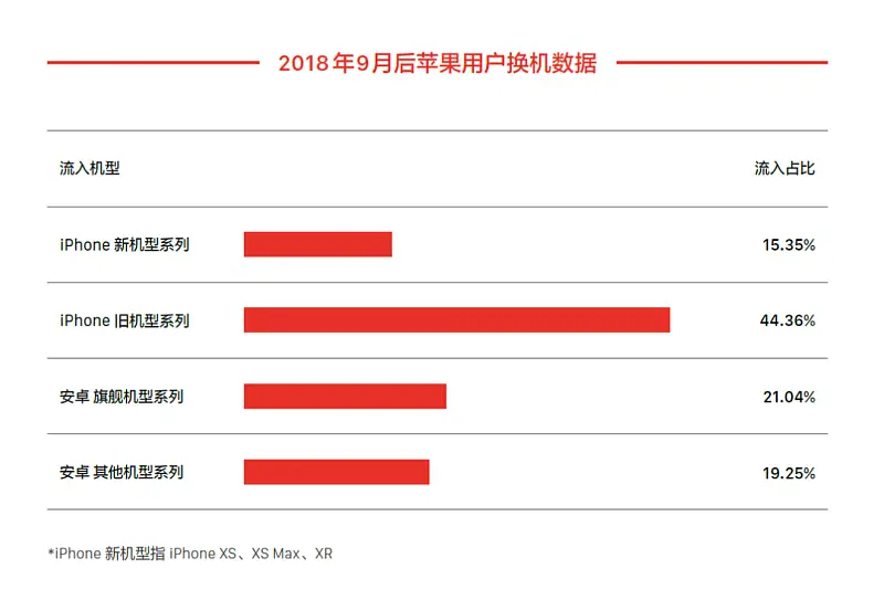 從今日頭條出品的這份報告中，我學到的6點PPT數(shù)據圖表設計技巧