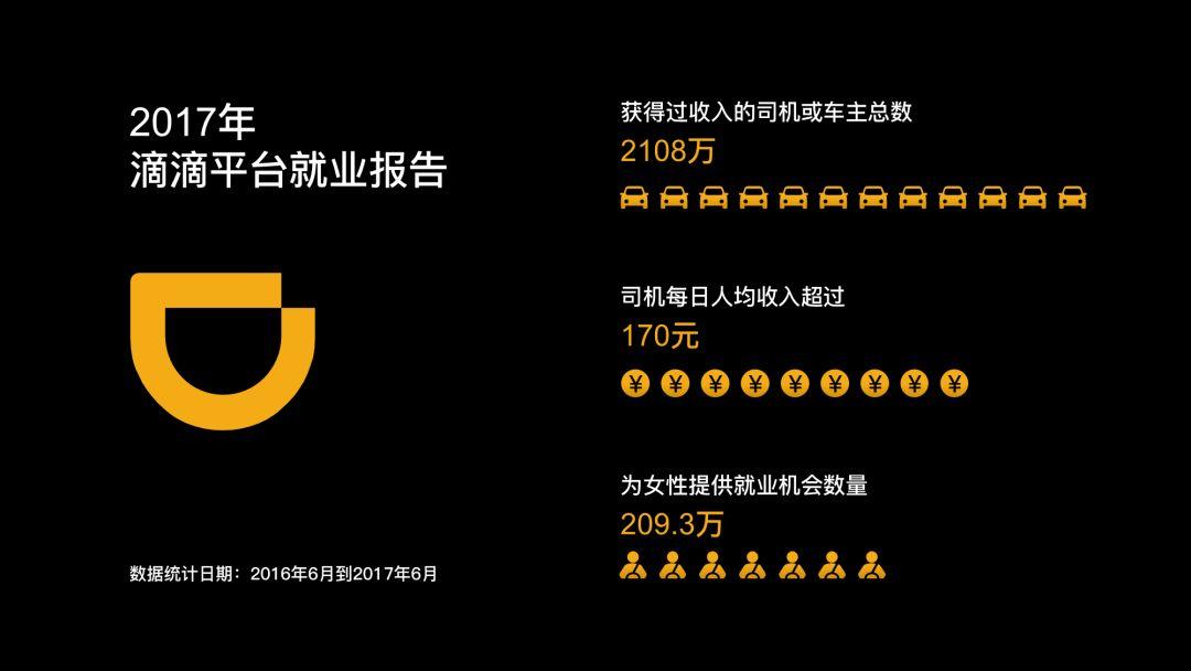 领导最喜欢的PPT数字展示长什么样？这3个方法你一定要知道！