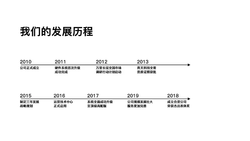 PPT中展示时间，还在傻乎乎画箭头？这15个案例让你大开眼界！