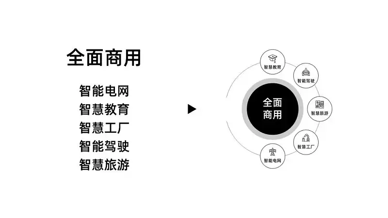从没想过，这个基础的PPT动画，竟然还可以这么用！