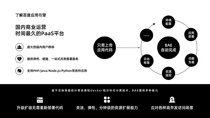 不删减，把10000字的文稿做成高大上的PPT，这3个步骤你一定要知道！