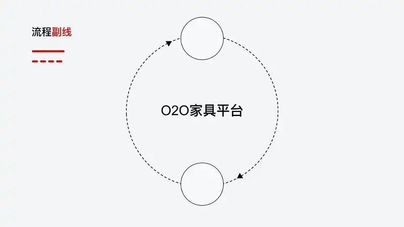 別不信，想清楚這2點(diǎn)，再復(fù)雜的流程圖PPT排版都能高大上！