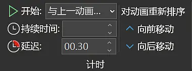 那个超炫酷的小鹿茶PPT动画，到底是怎么做出来的？