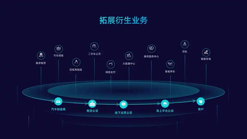別不信,按照這3步做,再難的邏輯圖PPT都能搞定! 別不信,按照這3步做,再難的邏輯圖PPT都能搞定!
