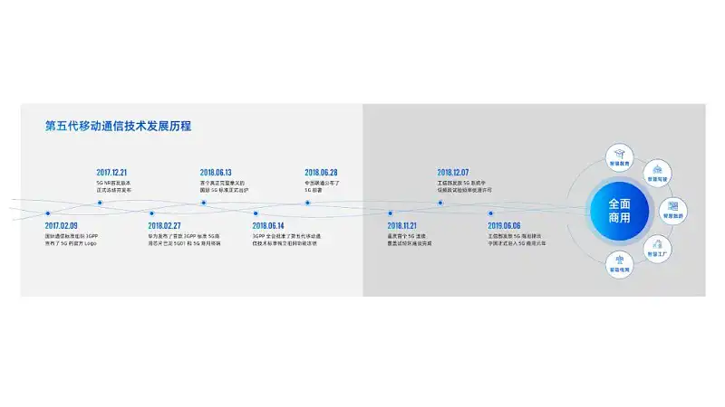 从没想过，这个基础的PPT动画，竟然还可以这么用！