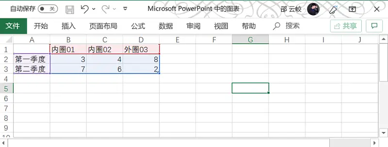 從今日頭條出品的這份報告中，我學到的6點PPT數(shù)據圖表設計技巧