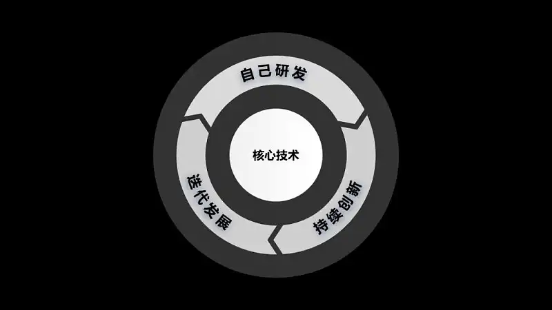 別不信，掌握這個(gè)萬(wàn)能公式，文字再多的PPT也不怕！