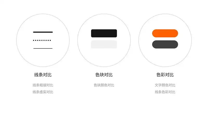 PPT表格太丑？這3個設計細節(jié)，你一定要收藏！