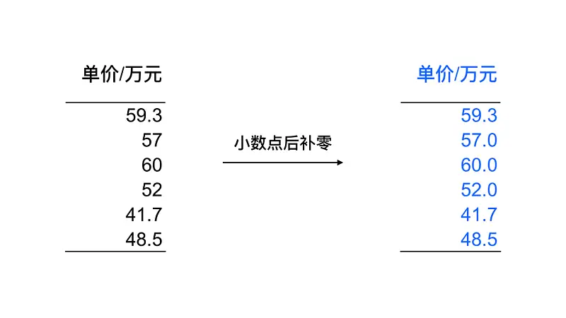 PPT表格太丑？這3個(gè)設(shè)計(jì)細(xì)節(jié)，你一定要收藏！