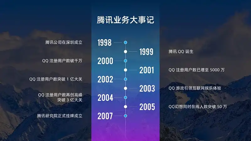 PPT中展示時間，還在傻乎乎畫箭頭？這15個案例讓你大開眼界！