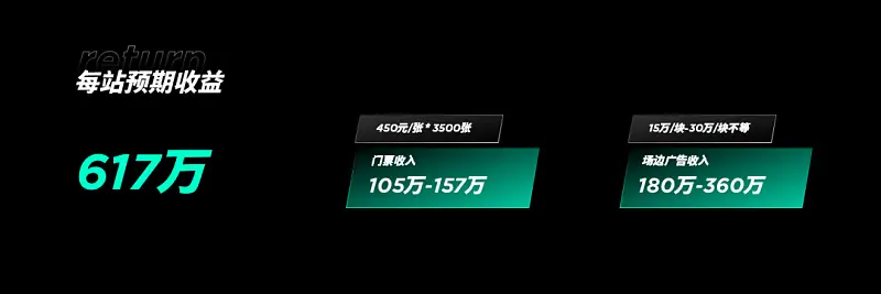 我花了1小时，帮读者修改了一份运动风PPT！