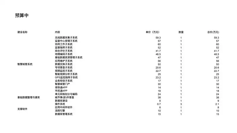 PPT表格太丑？這3個設(shè)計細節(jié)，你一定要收藏！