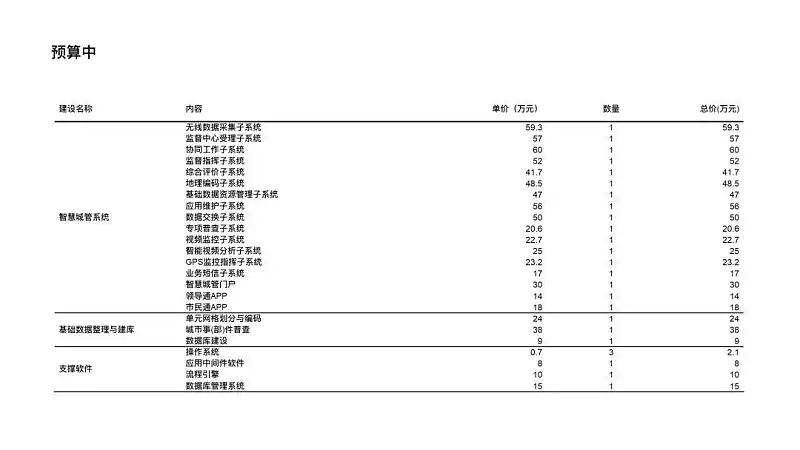 PPT表格太丑？這3個設(shè)計細節(jié)，你一定要收藏！