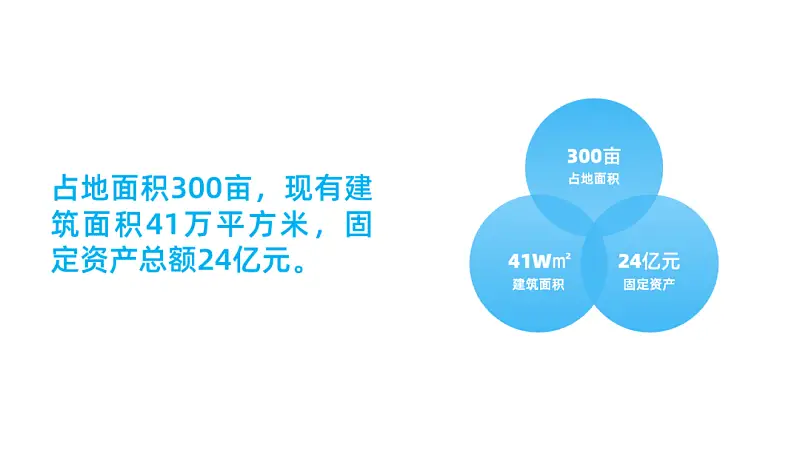 在線等，挺急的！如何才能又好又快地做出一份醫(yī)療PPT？