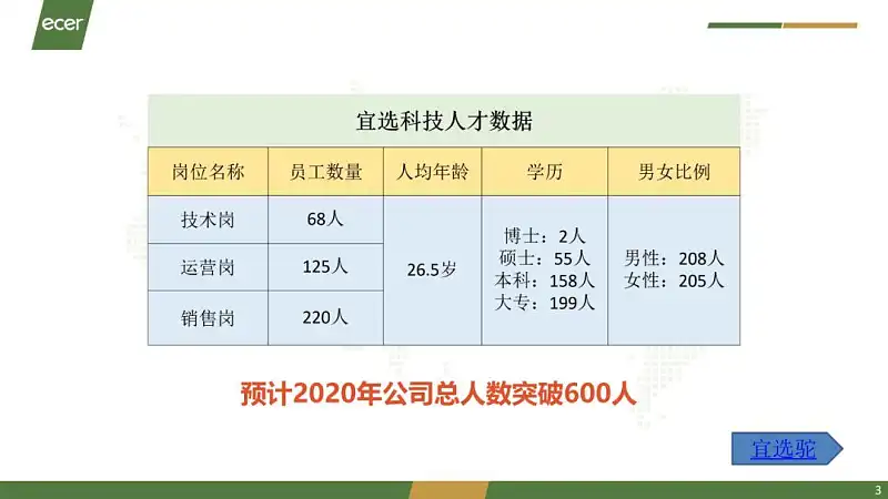 從微信官方發(fā)布的這份報(bào)告中，我學(xué)到的3個(gè)PPT設(shè)計(jì)技巧