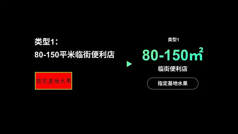 真实案例，我花了40分钟，帮读者修改了一份工作型PPT！