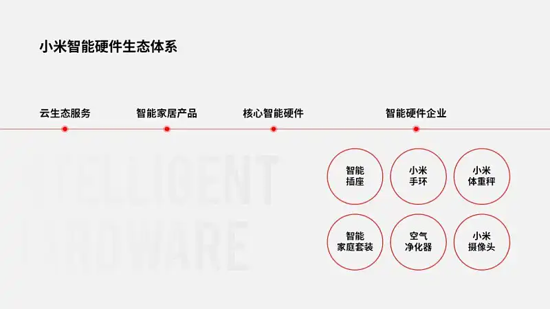 我從OPPO發(fā)布會中，學(xué)到了這3個實用的PPT設(shè)計技巧，超棒！