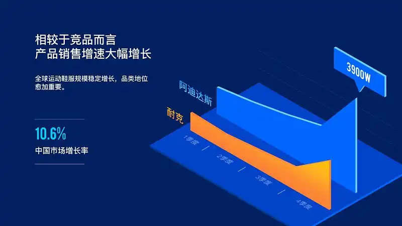 耗時8小時,我用PPT復(fù)刻了2019年最火的設(shè)計(jì)風(fēng)格! 耗時8小時,我用PPT復(fù)刻了2019年最火的設(shè)計(jì)風(fēng)格!