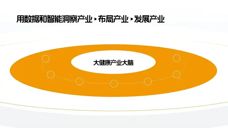 真实案例,我花了60分钟,又帮读者修改了一份职场PPT! 真实案例,我花了60分钟,又帮读者修改了一份职场PPT!