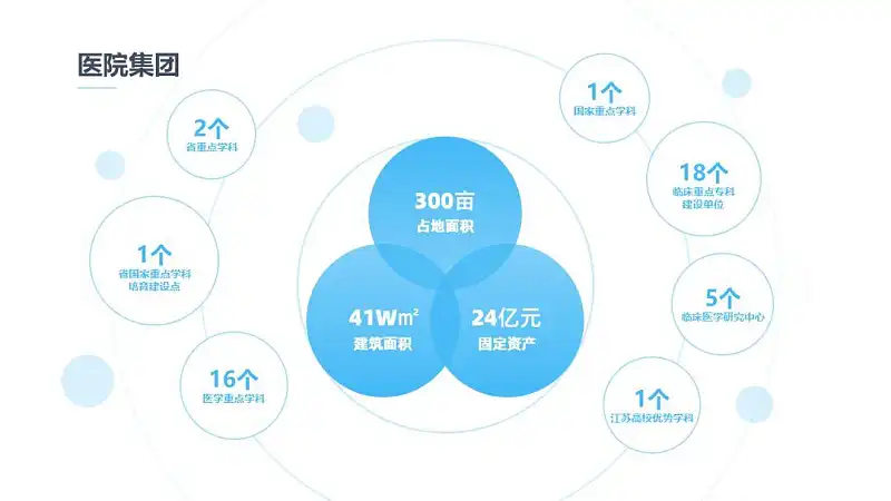 在线等，挺急的！如何才能又好又快地做出一份医疗PPT？