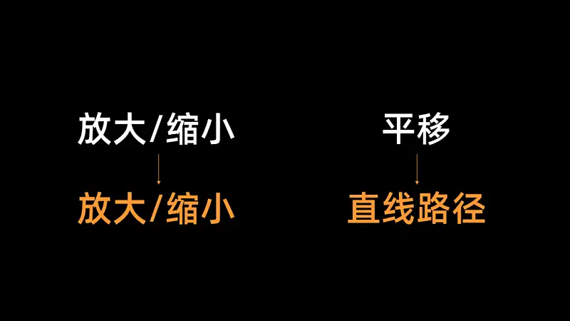 不得不说，这些PPT动画也太酷了吧！手把手教你搞定