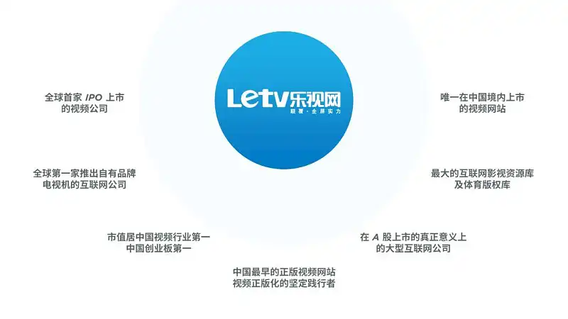 我花了2小时,为乐视修改了一份工作汇报的PPT! 我花了2小时,为乐视修改了一份工作汇报的PPT!