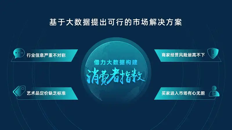 套用這3種樣式，你也能輕松做出高大上的PPT排版！