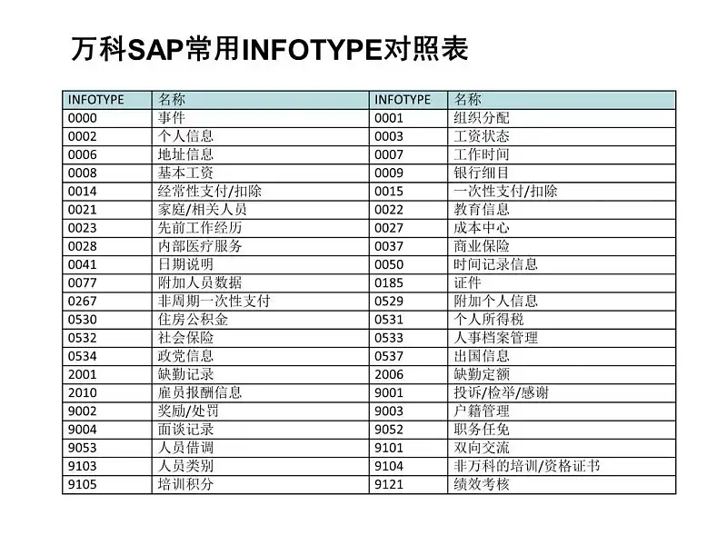 100頁的PPT如何保持風格統一？這3個方法，你一定要知道！