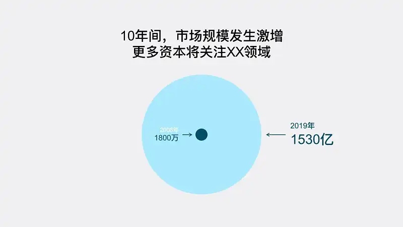 领导最喜欢的PPT数字展示长什么样？这3个方法你一定要知道！