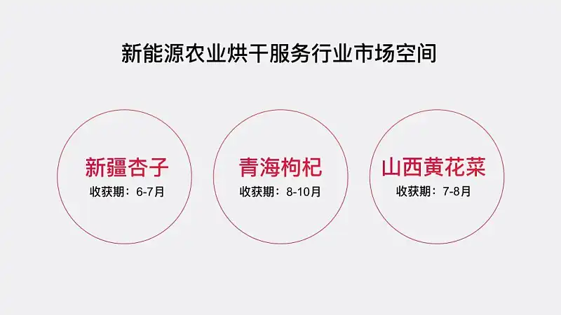 塞满内容的PPT丑爆了？学会这3个小技巧，内容再多也不怕！