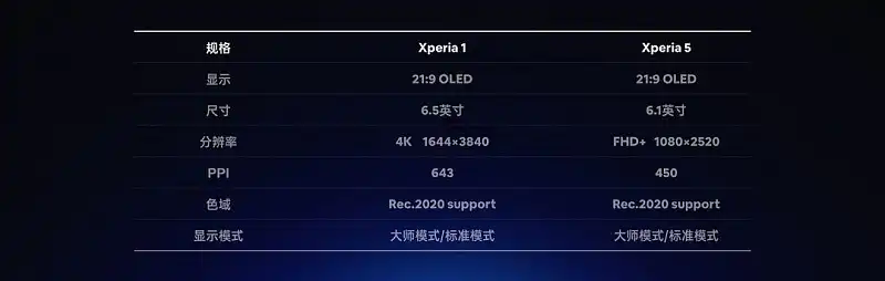 我花了40分钟，帮索尼修改了一份产品发布会PPT