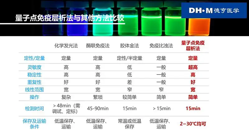 PPT表格太丑？這3個(gè)設(shè)計(jì)細(xì)節(jié)，你一定要收藏！