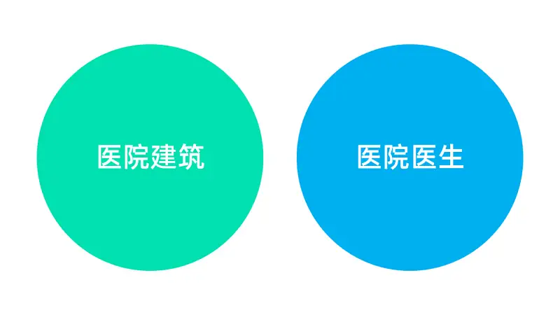 在线等，挺急的！如何才能又好又快地做出一份医疗PPT？
