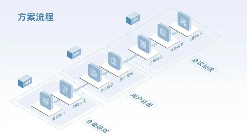 耗時(shí)8小時(shí)，我用PPT復(fù)刻了2019年最火的設(shè)計(jì)風(fēng)格！