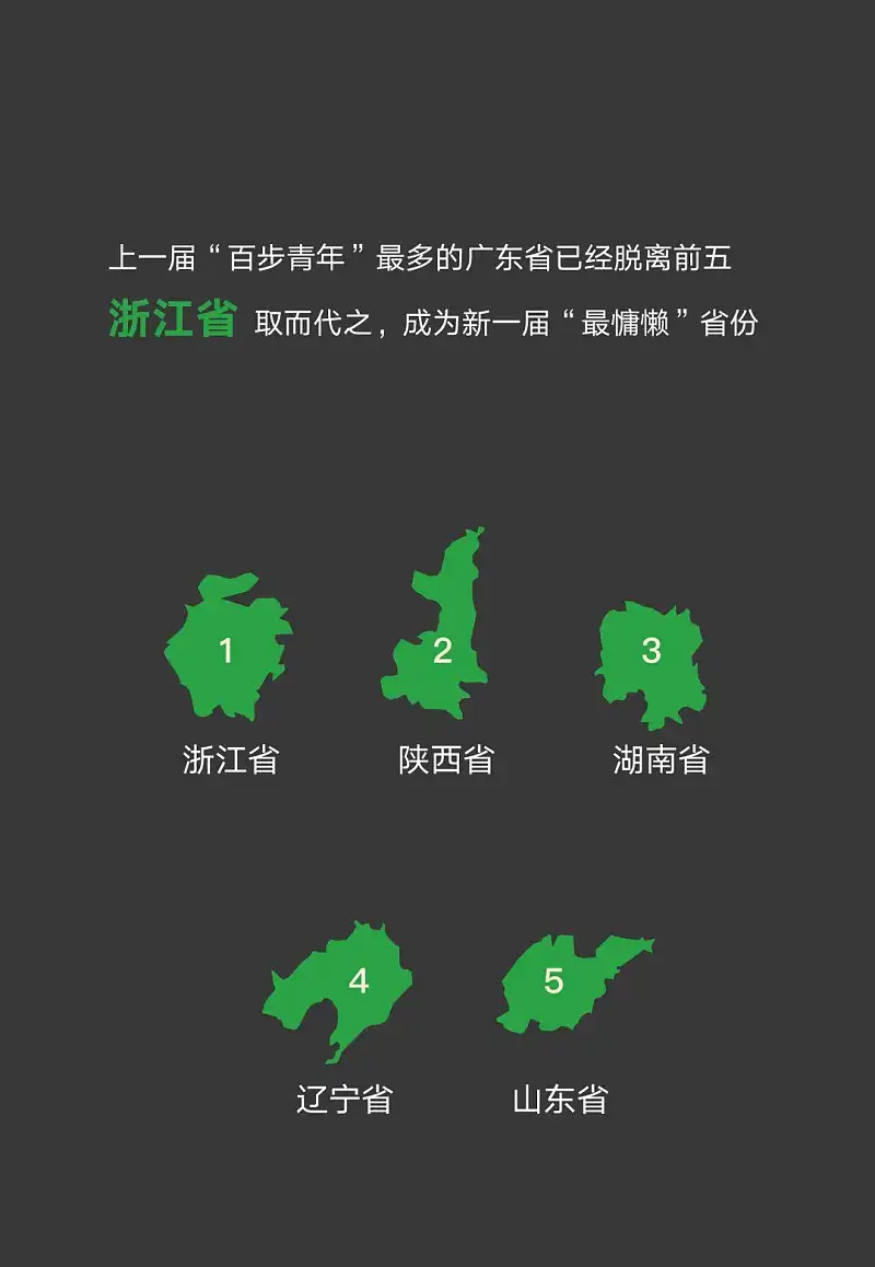从微信官方发布的这份报告中，我学到的3个PPT设计技巧