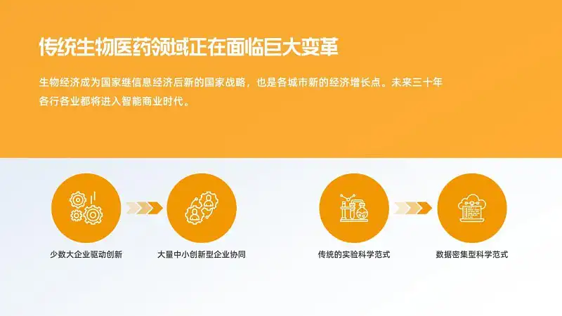 真实案例,我花了60分钟,又帮读者修改了一份职场PPT! 真实案例,我花了60分钟,又帮读者修改了一份职场PPT!