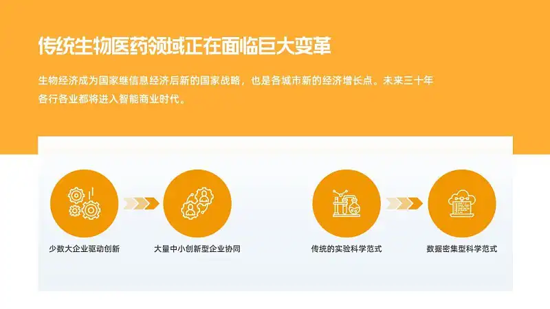 真实案例,我花了60分钟,又帮读者修改了一份职场PPT! 真实案例,我花了60分钟,又帮读者修改了一份职场PPT!