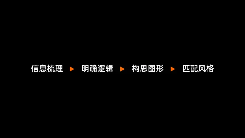 别不信，掌握这个万能公式，文字再多的PPT也不怕！