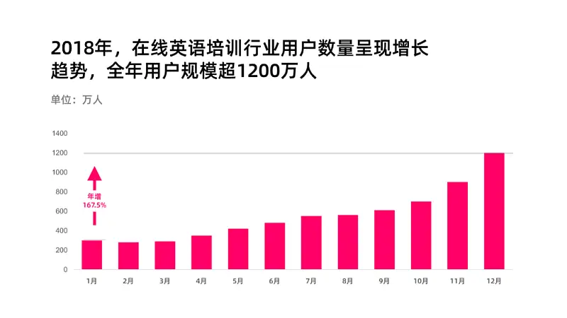 PPT写不好总被领导骂？这个万能公式，你一定要知道！