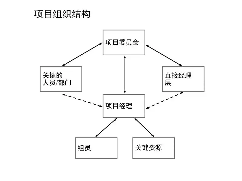 100頁的PPT如何保持風(fēng)格統(tǒng)一？這3個(gè)方法，你一定要知道！