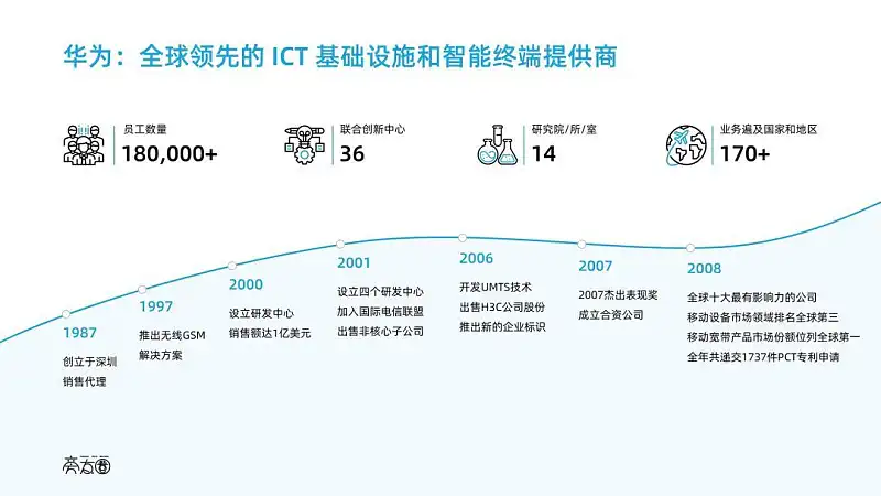 PPT中展示時間，還在傻乎乎畫箭頭？這15個案例讓你大開眼界！