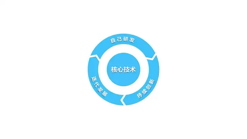 華為又開發(fā)布會(huì)了，這個(gè)實(shí)用的PPT技巧，你一定要知道！