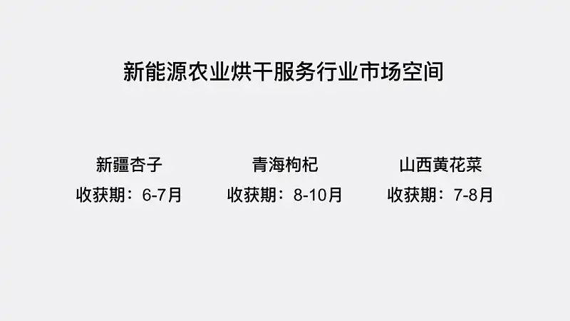 塞满内容的PPT丑爆了？学会这3个小技巧，内容再多也不怕！