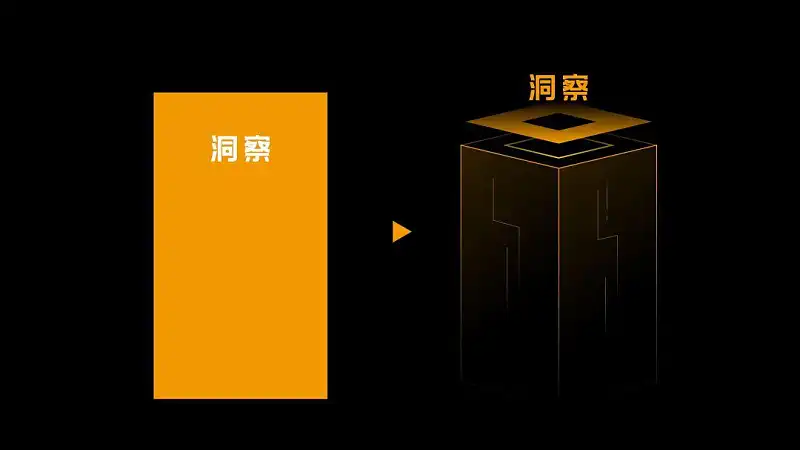 真实案例,我花了60分钟,又帮读者修改了一份职场PPT! 真实案例,我花了60分钟,又帮读者修改了一份职场PPT!