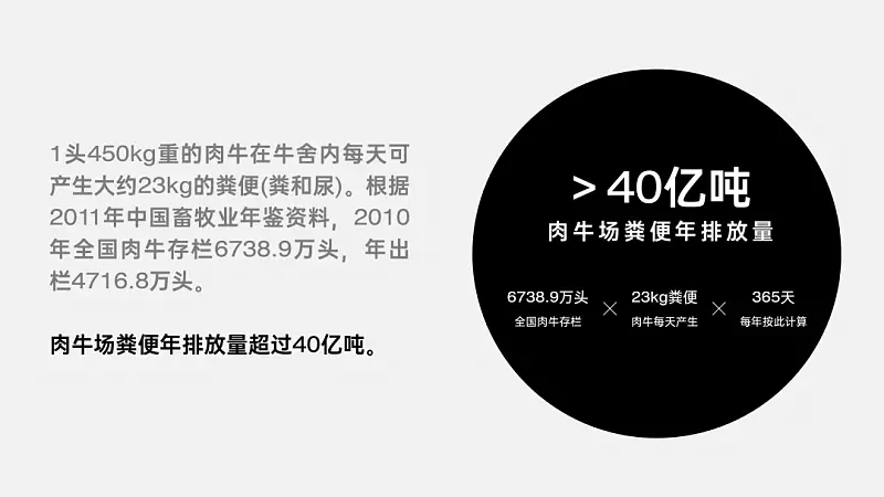 信息提炼只会删字？把600字文档做成PPT，这个方法你一定要知道！