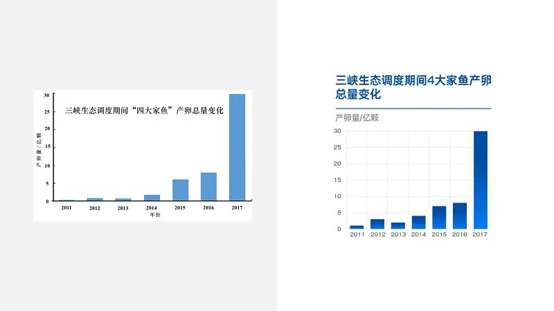 我帮一位学生修改了一份PPT！免费分享给你！