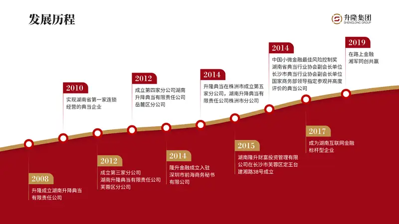 太难了！不用一张图片，我为读者修改了一份职场PPT