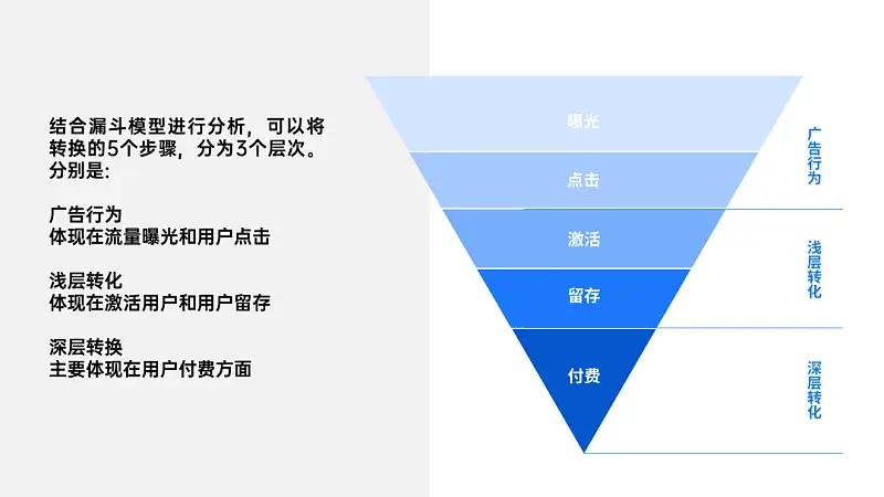 “大神，這份24頁(yè)的PPT，領(lǐng)導(dǎo)沒給圖要怎么做才好看？”