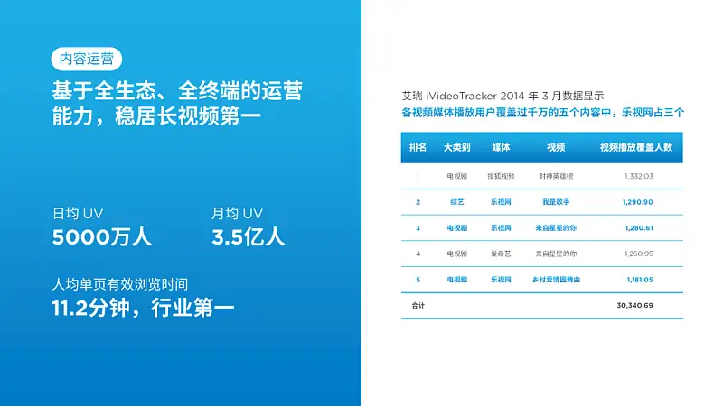 PPT自带的表格模板，谁用谁丑！分享3种高颜值万能版式！