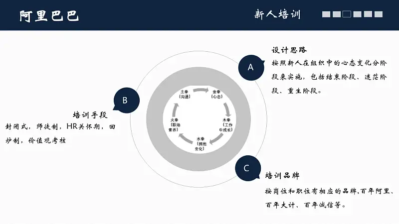 我花了2个小时，帮读者修改了一份职场培训类PPT，免费下载！